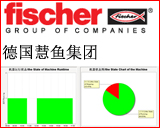 慧魚（太倉）建站錨栓有限公司