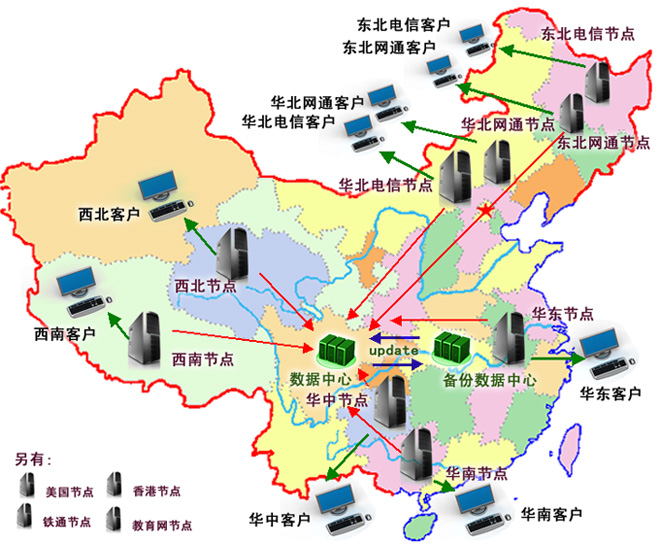 網站加速示意圖